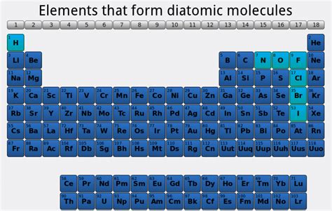 diatomic elements examples | The Education Info