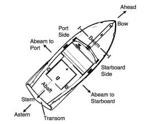 Boating Terminology | Safe Boater