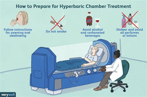 Ein Überblick über die Behandlung der Hyperbarkammer