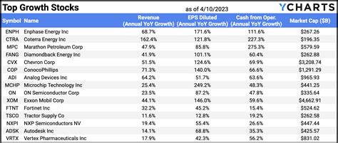 Top 10 Growth Stocks For 2025 - Marne Katerina