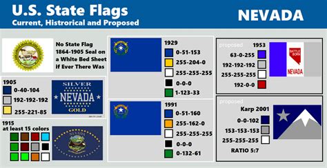 Unofficial Nevada State Flag study/redesign contest on Facebook. : r/vexillology