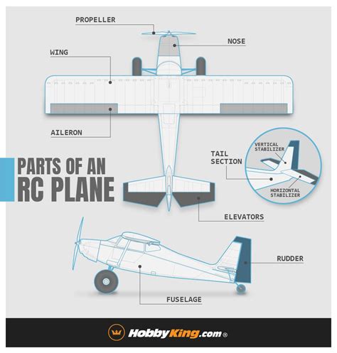 Blog - Aviation Literacy: Understanding RC Plane Parts & Control Surfaces