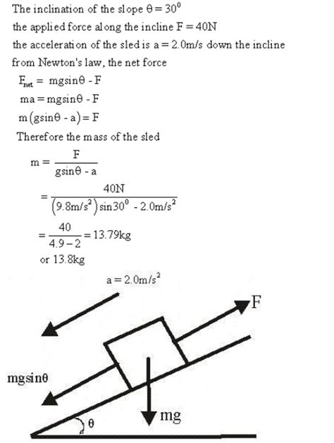 Solved The inclination of the slope θ-300 the applied force | Chegg.com