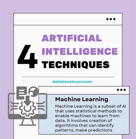 Artificial Intelligence (AI) Techniques: A Comprehensive Guide - DatabaseTown