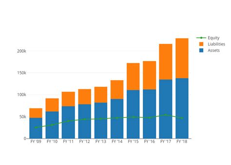 Assets, Liabilities, Equity | stacked bar chart made by Caoyichen40 | plotly