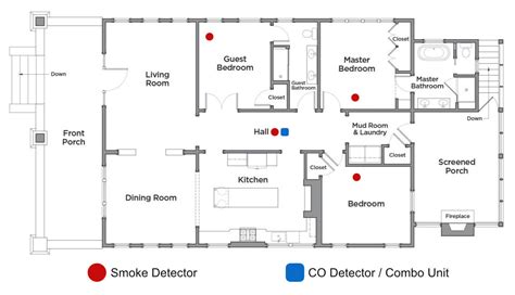 Carbon Monoxide Detector Requirements In Colorado (CO Detector)