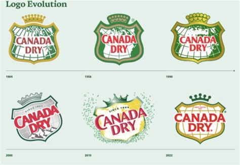 Canada Dry hopes its new branding pops » Strategy