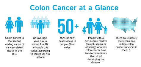 Start Spreading the News: It's Colorectal Cancer Awareness Month