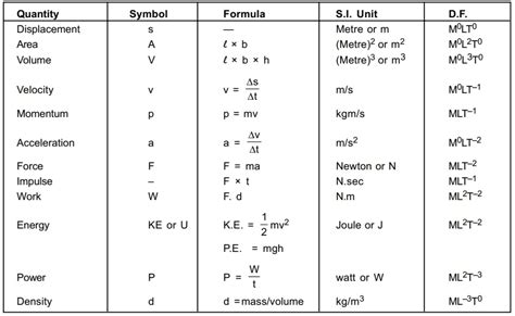 Units and Dimensions