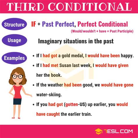 The Third Conditional: Conditional Sentences Type 3 Structure & Examples • 7ESL