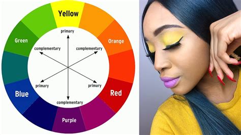 Color Wheel For Makeup Artist | Saubhaya Makeup