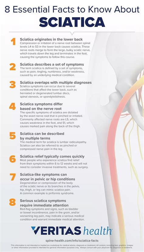 How To Cure Sciatic Pain - Showerreply3