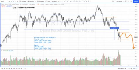 What History Says About Russell 2000’s Performance After Market Breadth ...