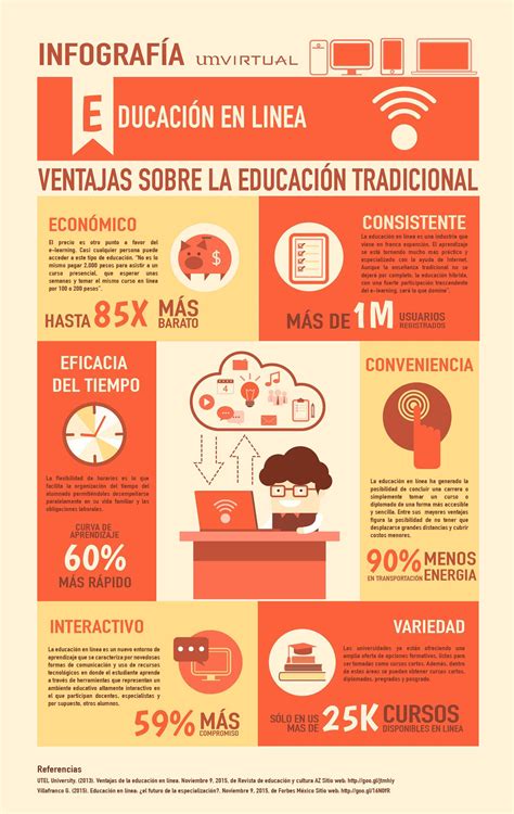 Infografia-educacion-online