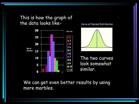 Quincunx Board Experiment | PPT