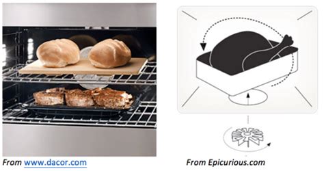 Mastering the Convection Setting on my Oven - Sharp Eye