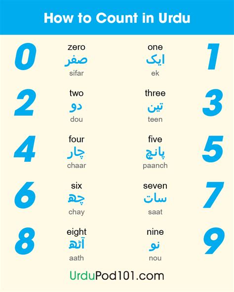 Urdu Numbers: How to Count in Urdu