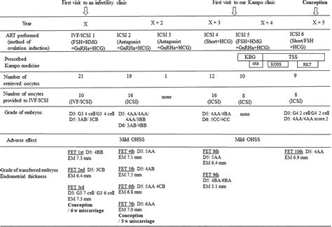 Frontiers | Sho-Based Kampo Medicine Combined With Assisted ...