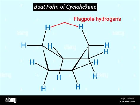 Structure for Boat Form of Cyclohexane Stock Vector Image & Art - Alamy