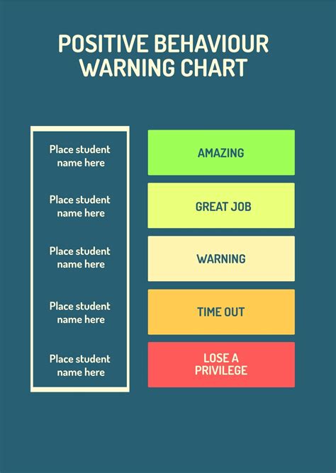 Positive Behaviour Warning Chart in Illustrator - Download | Template.net