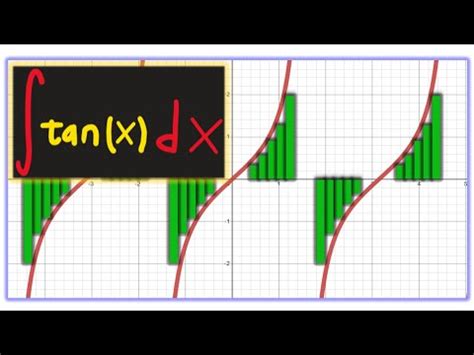 10 - The Integral of tan(x) - YouTube