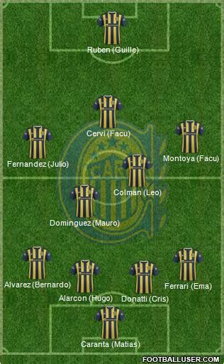 Rosario Central (Argentina) Football Formation