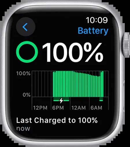 Apple Watch Battery Life Comparison Chart And Tips (2023)