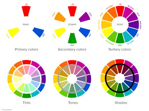 The basics of the color wheel for presentation design (Part I ...