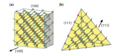 crystalline silicon - My Engineering