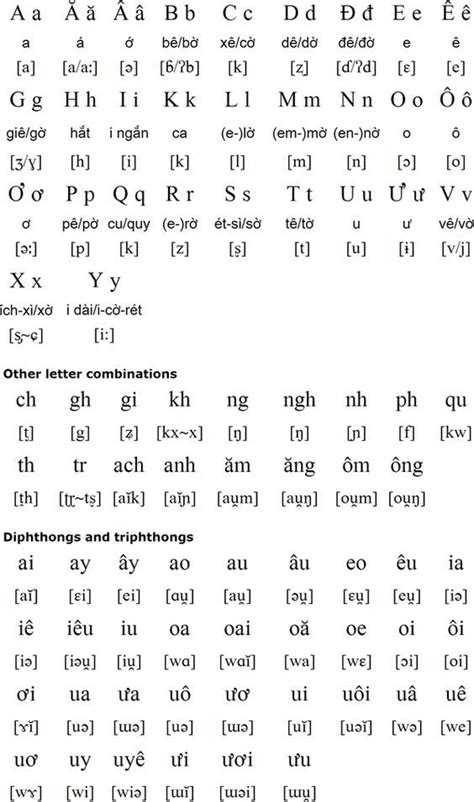 Vietnamese alphabet and pronunciation Vietnamese Writing, Vietnamese Alphabet, Vietnamese Words ...