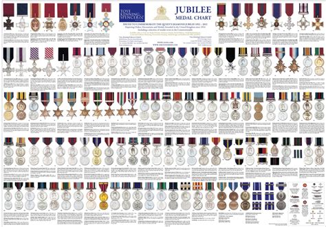 Jubilee Medal Chart Infographic 13"x19" (32cm/49cm) Polyester Fabric Poster