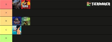 Completed Games (2023-x) on PS4 Tier List (Community Rankings) - TierMaker