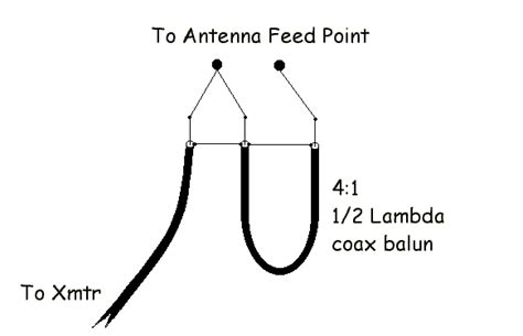 Antenna (Dipole) balun - what is it for?