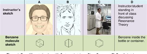 Figure 1 from Actual Molecule of Benzene and its Resonance Structures ...