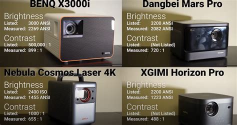 Can a Laser Projector REPLACE your TV? Top 4 Modern TV Replacement 4K ...