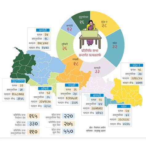 House of Representatives and Provincial Assembly Elections 2022 in Nepal