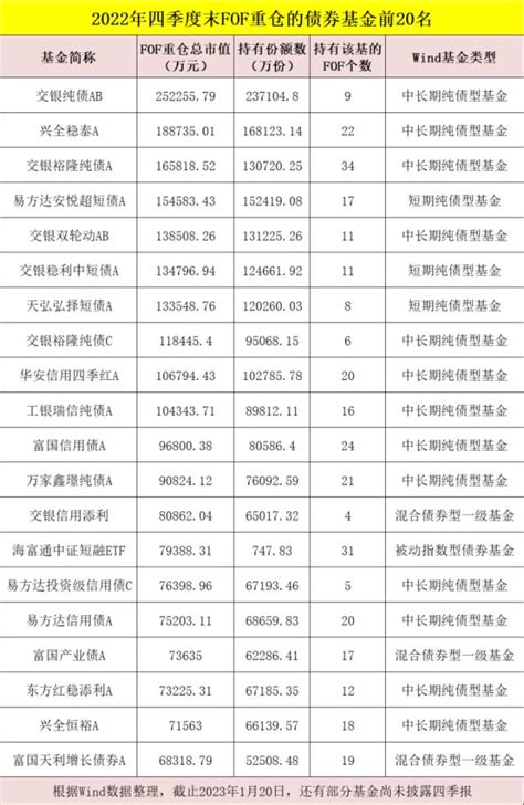 最新！这些基金被“专业买手”买爆！2023年买基思路也来了-基金-金融界