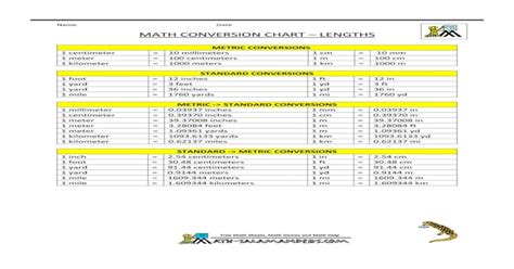 Metric Conversion Chart Printable - [PDF Document]