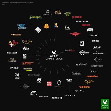 Xbox Showcase 2023 Reddit