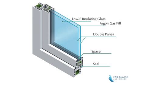 Everything about the Thermal Performance of Insulated Glass Window & Storefront - The Architects ...