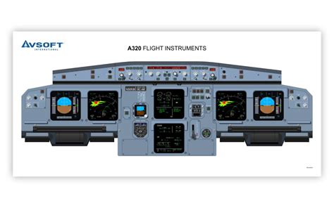 A320 Cockpit Poster | Airbus A320 Cockpit Layout | A320 Training