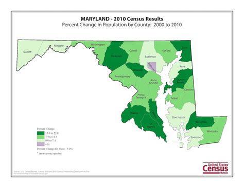 Maryland Population 2010 Census