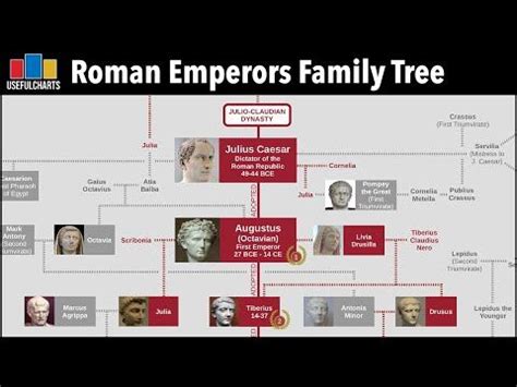 Rome Family Tree | Family Tree