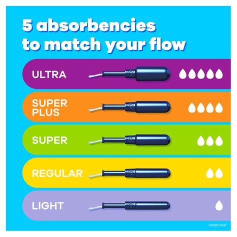 Tampon Sizes Chart | ubicaciondepersonas.cdmx.gob.mx