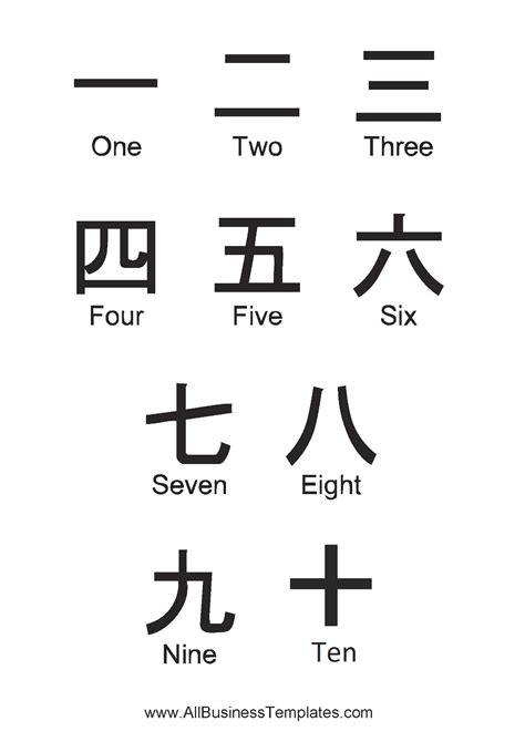 Chinese Numbers 1-10 Characters