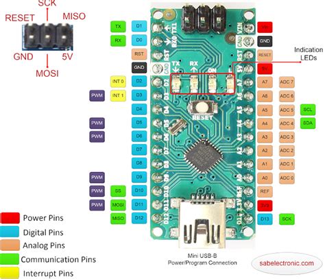 Arduino Nano pins Tutorial with Diagram and Details