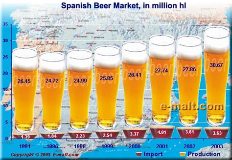 Preserves Online: Spanish Beer Brands