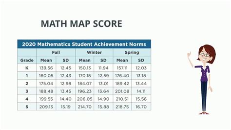 MAP RIT Score and Percentile - YouTube