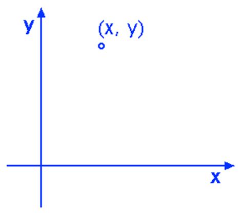 Vectors and 2D Motion