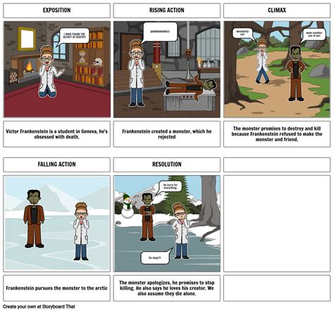 Frankenstein Storyboard by ec8d0270